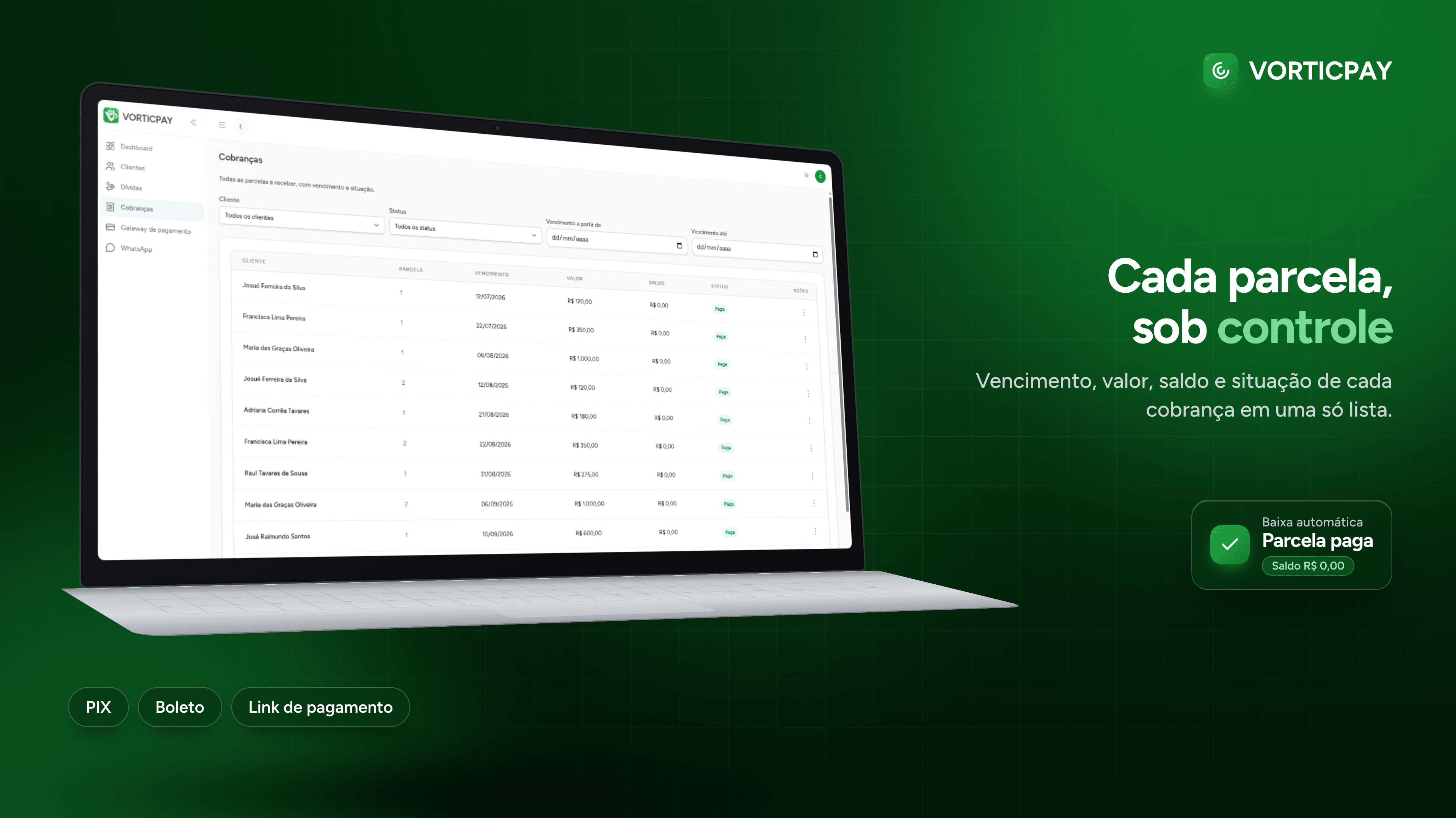 Tela de cobranças do VorticPay com vencimento, valor, saldo e situação de cada parcela, e as opções PIX, boleto e link de pagamento
